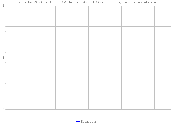 Búsquedas 2024 de BLESSED & HAPPY CARE LTD (Reino Unido) 