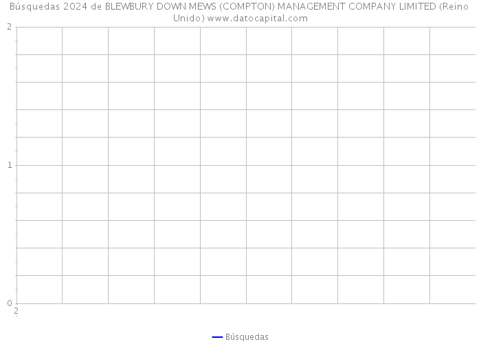 Búsquedas 2024 de BLEWBURY DOWN MEWS (COMPTON) MANAGEMENT COMPANY LIMITED (Reino Unido) 