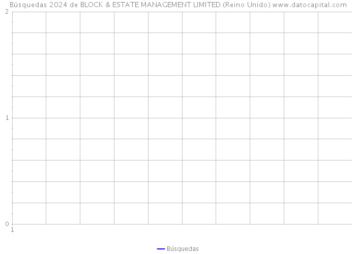 Búsquedas 2024 de BLOCK & ESTATE MANAGEMENT LIMITED (Reino Unido) 