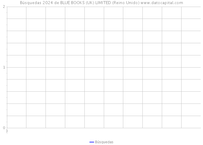 Búsquedas 2024 de BLUE BOOKS (UK) LIMITED (Reino Unido) 