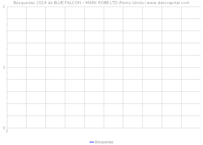 Búsquedas 2024 de BLUE FALCON - MARK ROBB LTD (Reino Unido) 