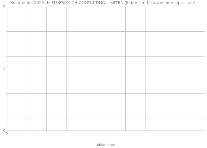 Búsquedas 2024 de BLUEBOX-24 CONSULTING LIMITED (Reino Unido) 