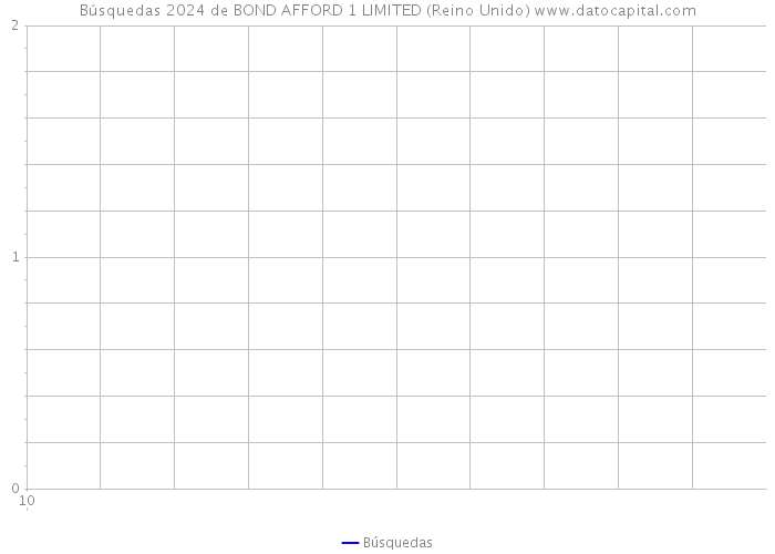 Búsquedas 2024 de BOND AFFORD 1 LIMITED (Reino Unido) 