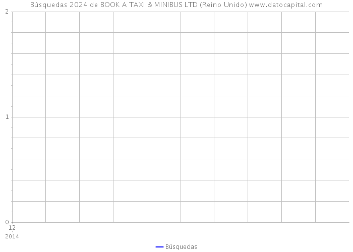 Búsquedas 2024 de BOOK A TAXI & MINIBUS LTD (Reino Unido) 