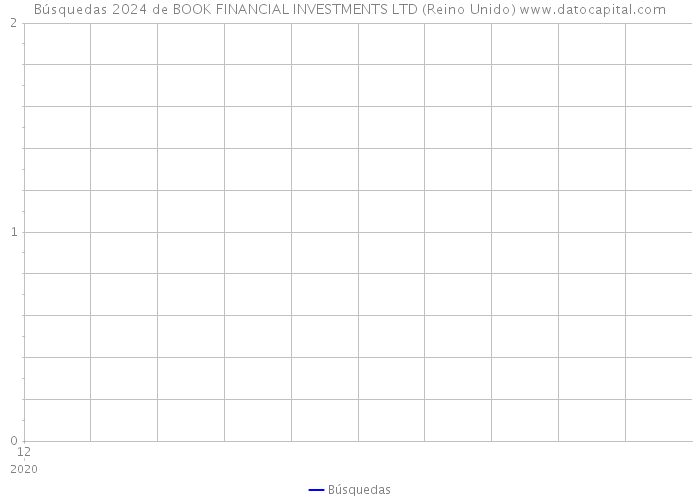 Búsquedas 2024 de BOOK FINANCIAL INVESTMENTS LTD (Reino Unido) 