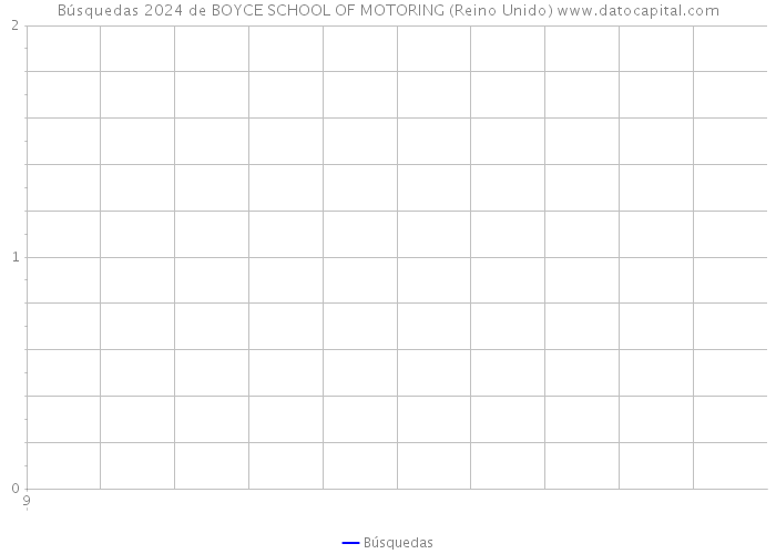 Búsquedas 2024 de BOYCE SCHOOL OF MOTORING (Reino Unido) 