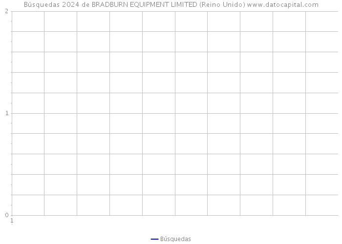 Búsquedas 2024 de BRADBURN EQUIPMENT LIMITED (Reino Unido) 