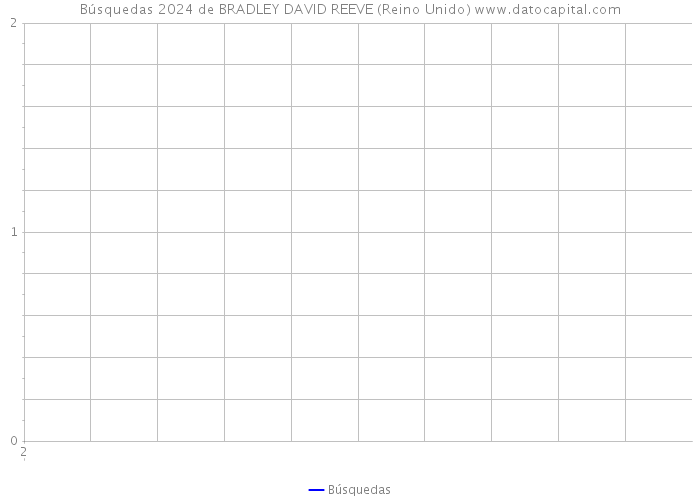 Búsquedas 2024 de BRADLEY DAVID REEVE (Reino Unido) 