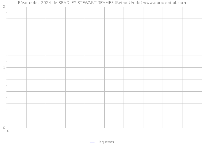 Búsquedas 2024 de BRADLEY STEWART REAMES (Reino Unido) 