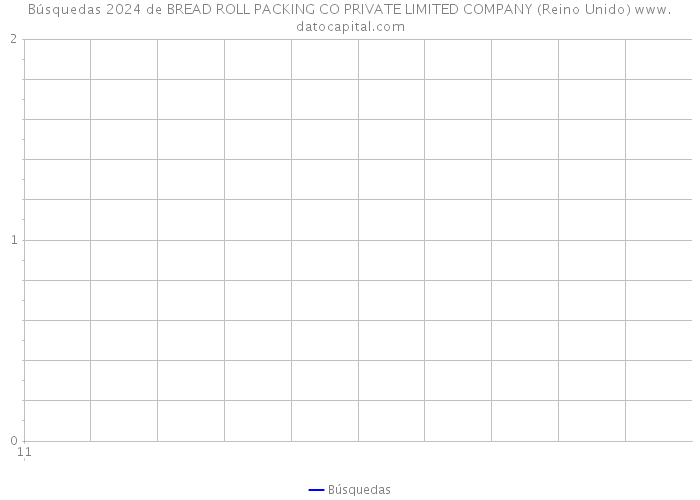 Búsquedas 2024 de BREAD ROLL PACKING CO PRIVATE LIMITED COMPANY (Reino Unido) 