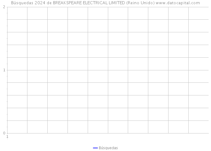 Búsquedas 2024 de BREAKSPEARE ELECTRICAL LIMITED (Reino Unido) 