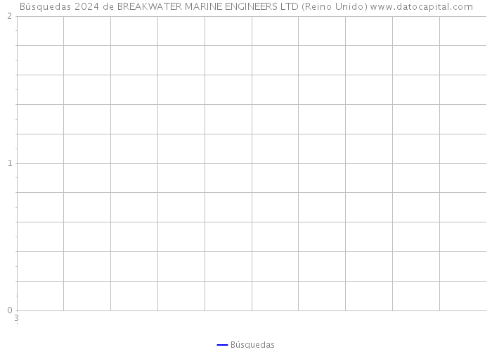 Búsquedas 2024 de BREAKWATER MARINE ENGINEERS LTD (Reino Unido) 