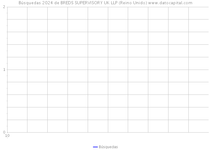 Búsquedas 2024 de BREDS SUPERVISORY UK LLP (Reino Unido) 