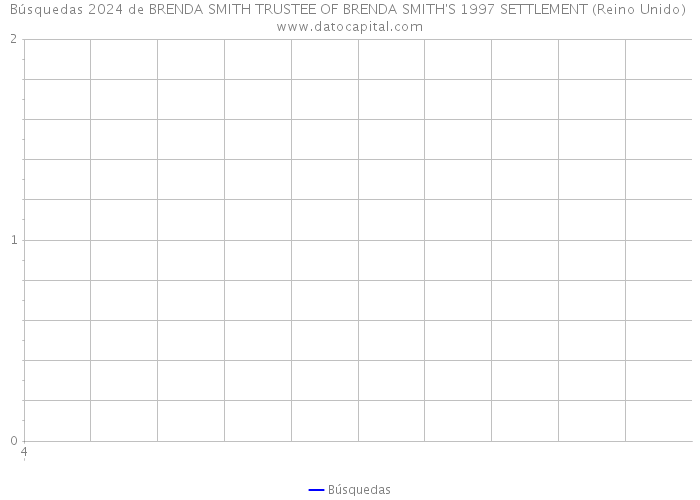 Búsquedas 2024 de BRENDA SMITH TRUSTEE OF BRENDA SMITH'S 1997 SETTLEMENT (Reino Unido) 