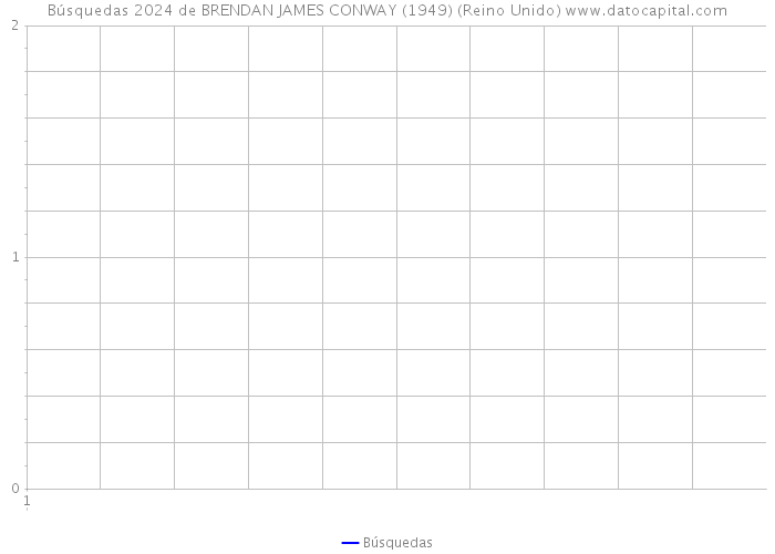 Búsquedas 2024 de BRENDAN JAMES CONWAY (1949) (Reino Unido) 