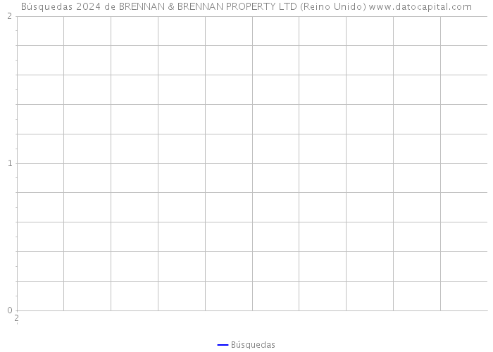 Búsquedas 2024 de BRENNAN & BRENNAN PROPERTY LTD (Reino Unido) 