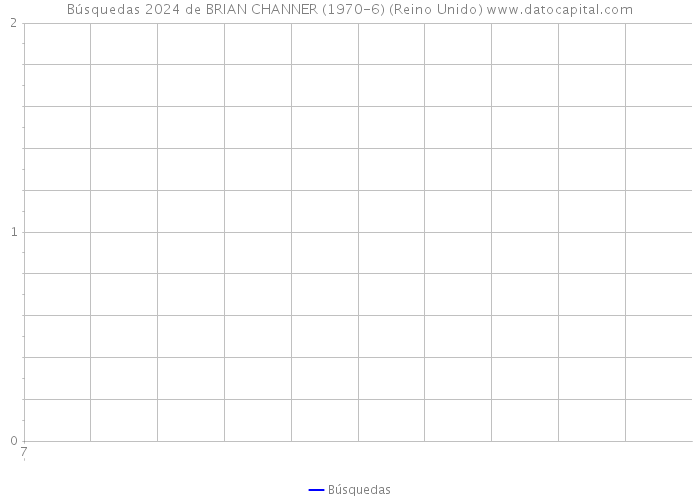 Búsquedas 2024 de BRIAN CHANNER (1970-6) (Reino Unido) 