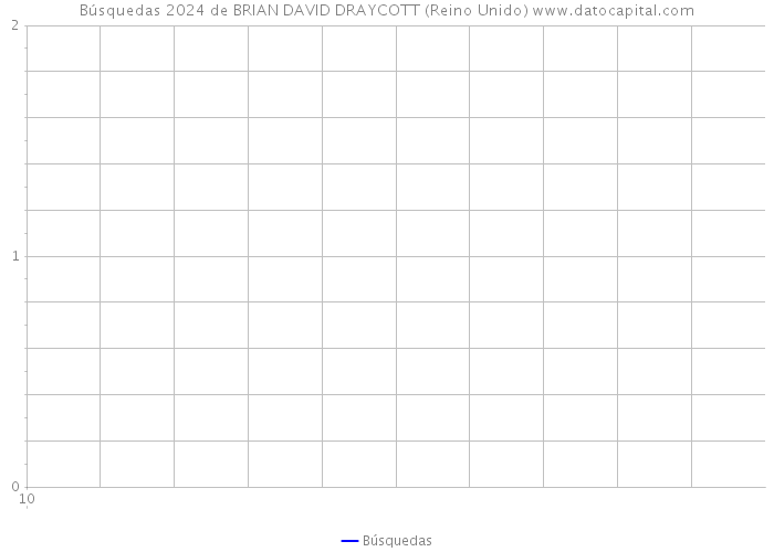 Búsquedas 2024 de BRIAN DAVID DRAYCOTT (Reino Unido) 