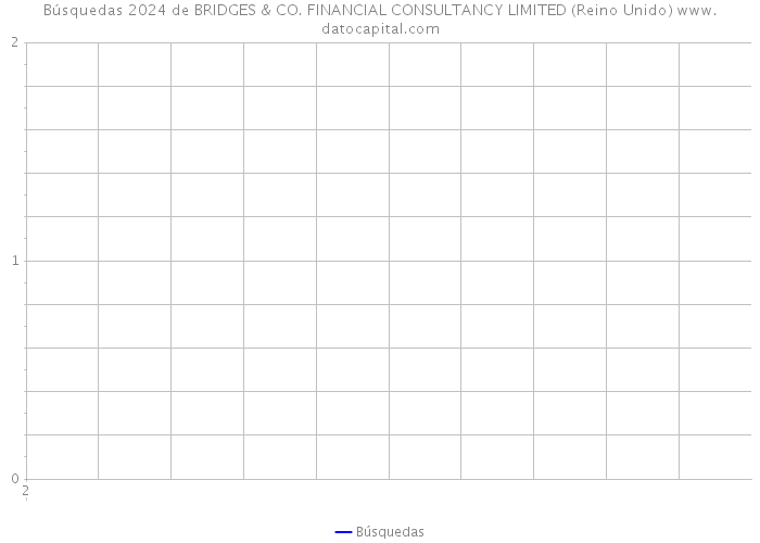 Búsquedas 2024 de BRIDGES & CO. FINANCIAL CONSULTANCY LIMITED (Reino Unido) 