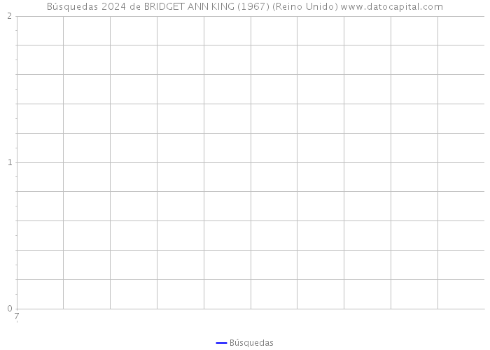 Búsquedas 2024 de BRIDGET ANN KING (1967) (Reino Unido) 
