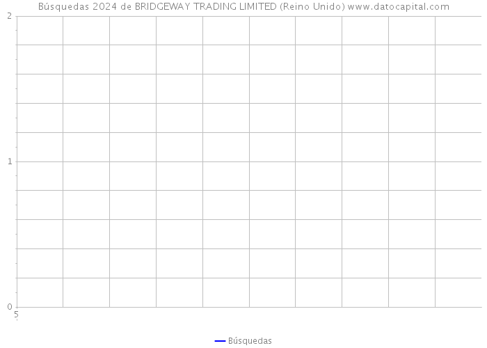 Búsquedas 2024 de BRIDGEWAY TRADING LIMITED (Reino Unido) 