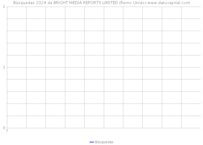 Búsquedas 2024 de BRIGHT MEDIA REPORTS LIMITED (Reino Unido) 