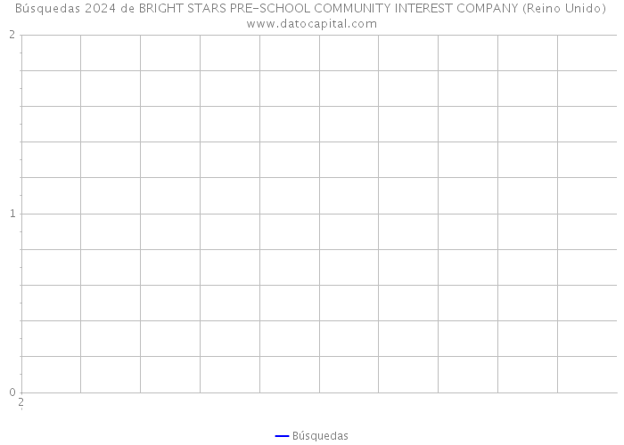 Búsquedas 2024 de BRIGHT STARS PRE-SCHOOL COMMUNITY INTEREST COMPANY (Reino Unido) 