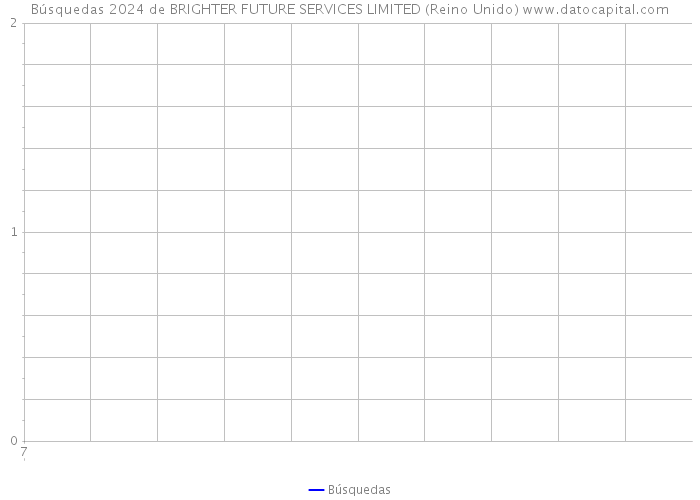 Búsquedas 2024 de BRIGHTER FUTURE SERVICES LIMITED (Reino Unido) 