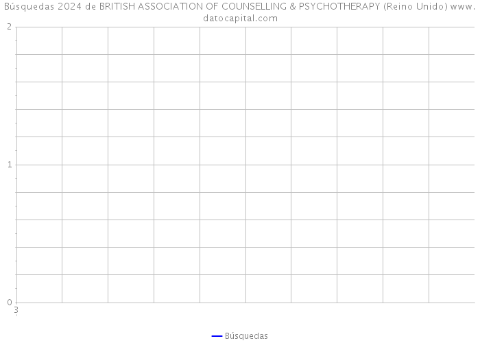 Búsquedas 2024 de BRITISH ASSOCIATION OF COUNSELLING & PSYCHOTHERAPY (Reino Unido) 