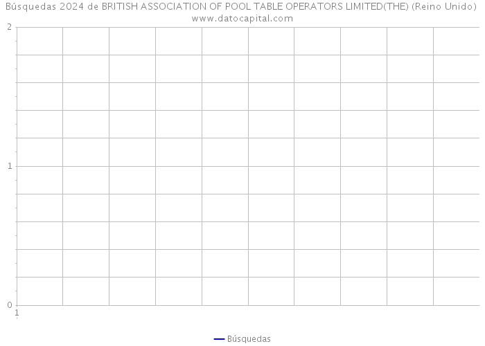 Búsquedas 2024 de BRITISH ASSOCIATION OF POOL TABLE OPERATORS LIMITED(THE) (Reino Unido) 
