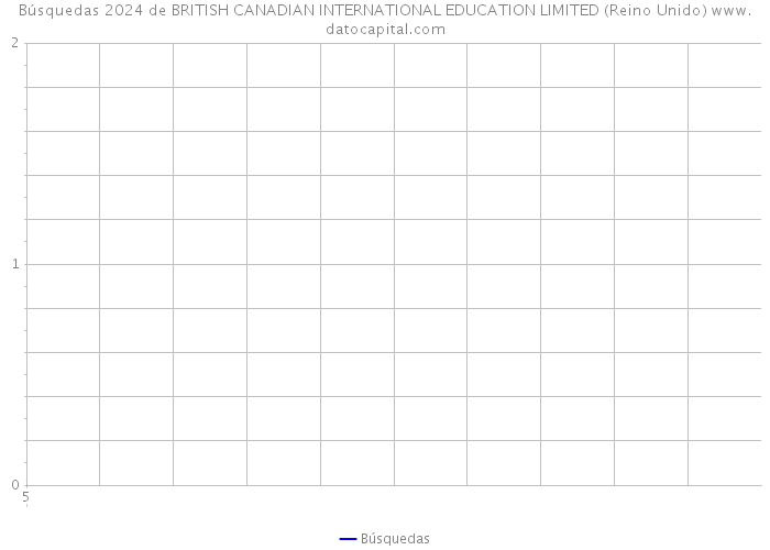 Búsquedas 2024 de BRITISH CANADIAN INTERNATIONAL EDUCATION LIMITED (Reino Unido) 