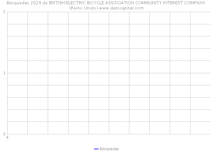 Búsquedas 2024 de BRITISH ELECTRIC BICYCLE ASSOCIATION COMMUNITY INTEREST COMPANY (Reino Unido) 