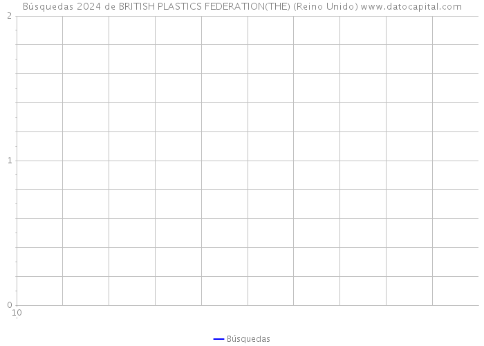 Búsquedas 2024 de BRITISH PLASTICS FEDERATION(THE) (Reino Unido) 