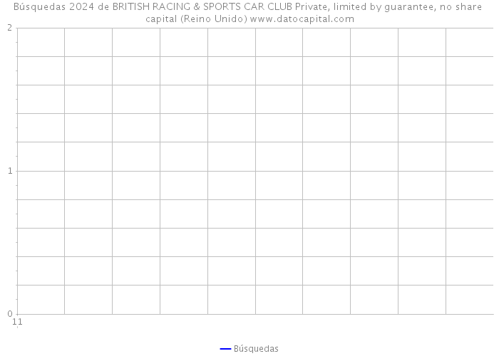 Búsquedas 2024 de BRITISH RACING & SPORTS CAR CLUB Private, limited by guarantee, no share capital (Reino Unido) 