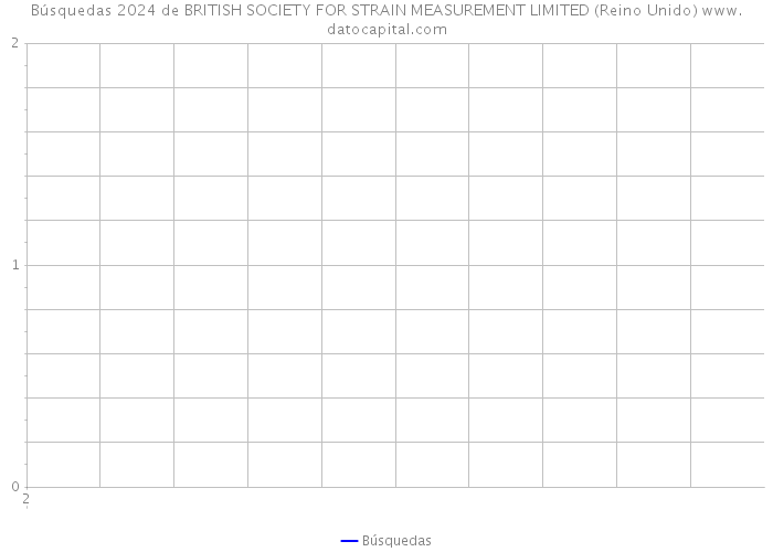 Búsquedas 2024 de BRITISH SOCIETY FOR STRAIN MEASUREMENT LIMITED (Reino Unido) 