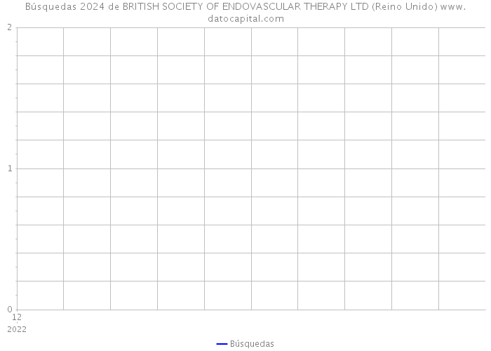 Búsquedas 2024 de BRITISH SOCIETY OF ENDOVASCULAR THERAPY LTD (Reino Unido) 
