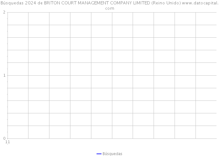 Búsquedas 2024 de BRITON COURT MANAGEMENT COMPANY LIMITED (Reino Unido) 