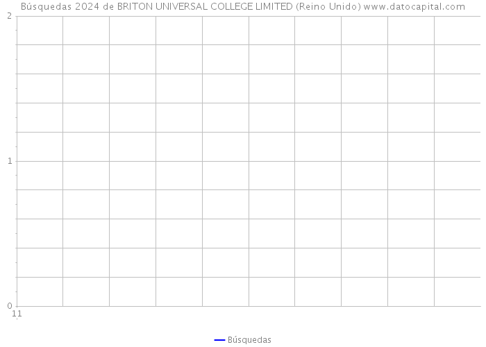 Búsquedas 2024 de BRITON UNIVERSAL COLLEGE LIMITED (Reino Unido) 