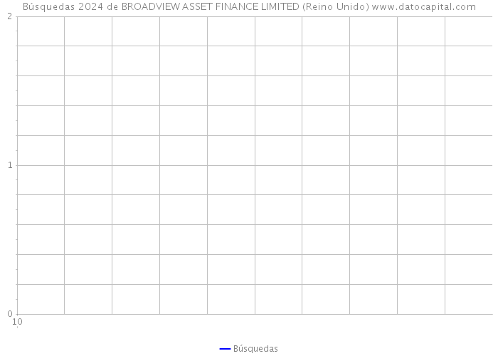 Búsquedas 2024 de BROADVIEW ASSET FINANCE LIMITED (Reino Unido) 