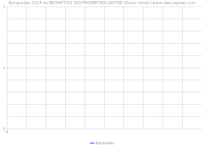 Búsquedas 2024 de BROMPTON 360 PROPERTIES LIMITED (Reino Unido) 