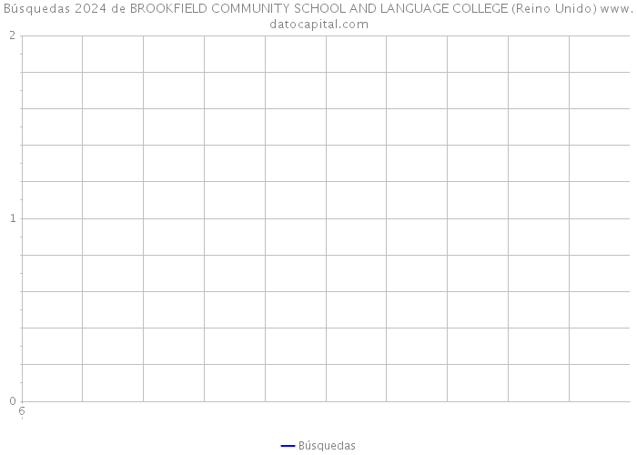 Búsquedas 2024 de BROOKFIELD COMMUNITY SCHOOL AND LANGUAGE COLLEGE (Reino Unido) 
