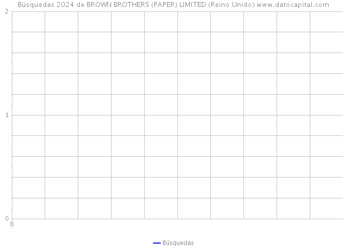 Búsquedas 2024 de BROWN BROTHERS (PAPER) LIMITED (Reino Unido) 