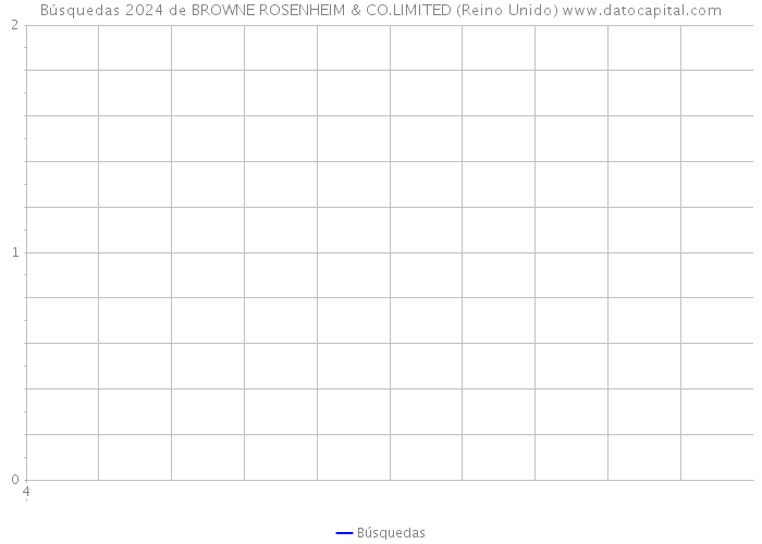 Búsquedas 2024 de BROWNE ROSENHEIM & CO.LIMITED (Reino Unido) 