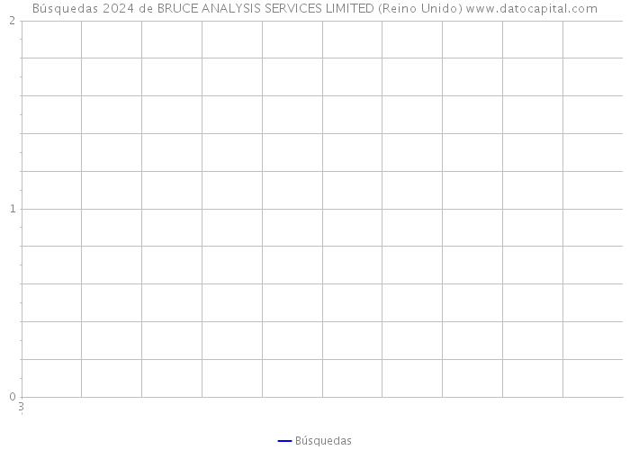 Búsquedas 2024 de BRUCE ANALYSIS SERVICES LIMITED (Reino Unido) 