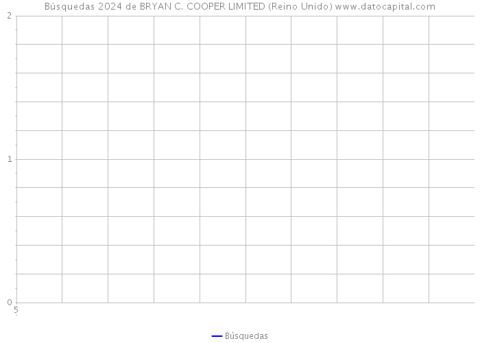 Búsquedas 2024 de BRYAN C. COOPER LIMITED (Reino Unido) 