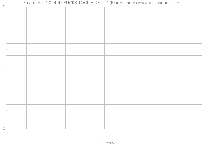 Búsquedas 2024 de BUCKS TOOL HIDE LTD (Reino Unido) 