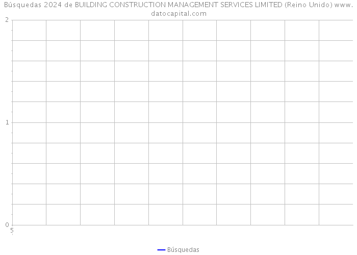 Búsquedas 2024 de BUILDING CONSTRUCTION MANAGEMENT SERVICES LIMITED (Reino Unido) 