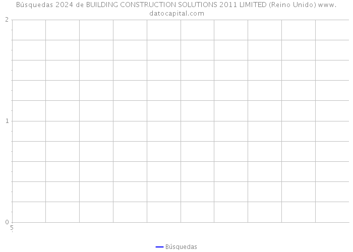 Búsquedas 2024 de BUILDING CONSTRUCTION SOLUTIONS 2011 LIMITED (Reino Unido) 