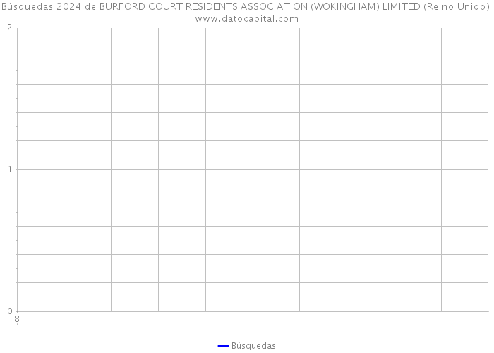 Búsquedas 2024 de BURFORD COURT RESIDENTS ASSOCIATION (WOKINGHAM) LIMITED (Reino Unido) 