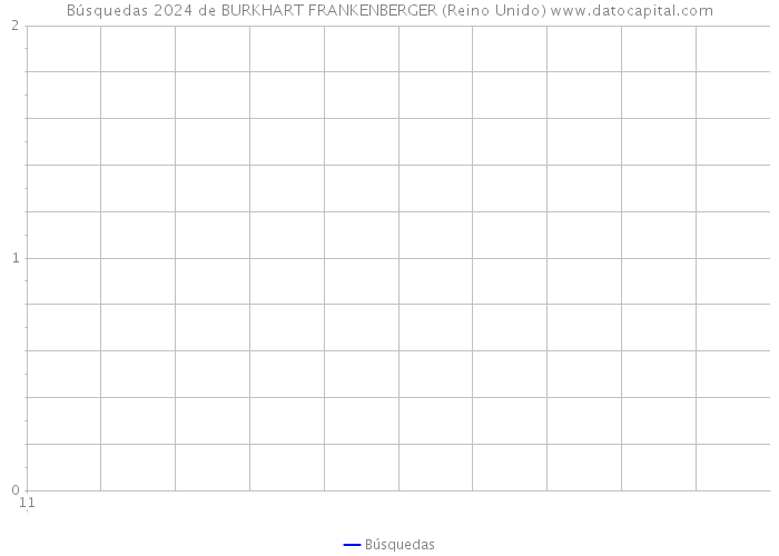 Búsquedas 2024 de BURKHART FRANKENBERGER (Reino Unido) 